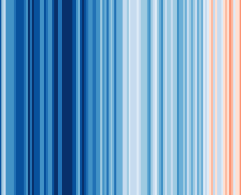 Entwicklung der weltweiten Temperaturen 1860-2021